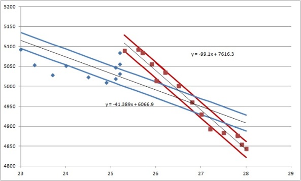 Tighter convergence criteria: 3 steps in 5 samples, NearHFD 25.